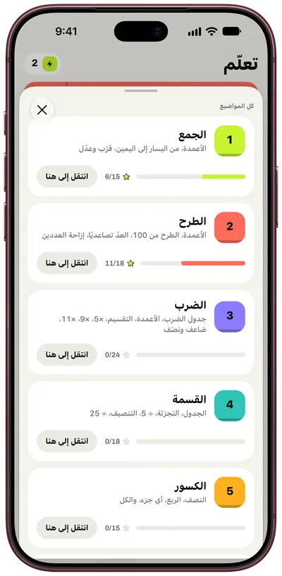 كل المواضيع، من الأساسيات إلى التحديات