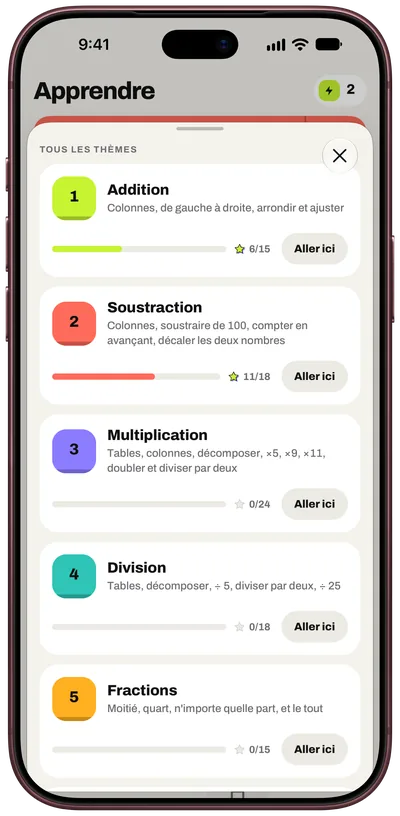 Tous les thèmes, des bases aux boss