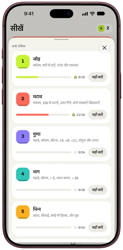 हर विषय, बुनियाद से बॉस तक