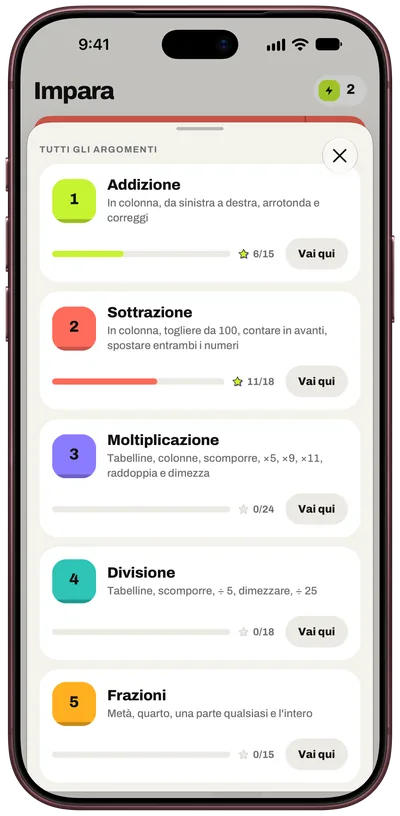 Ogni argomento, dalle basi ai boss