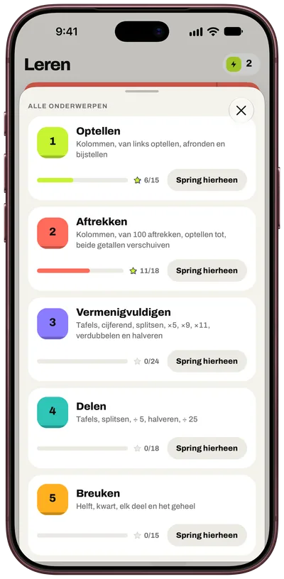 Elk onderwerp, van basis tot baas