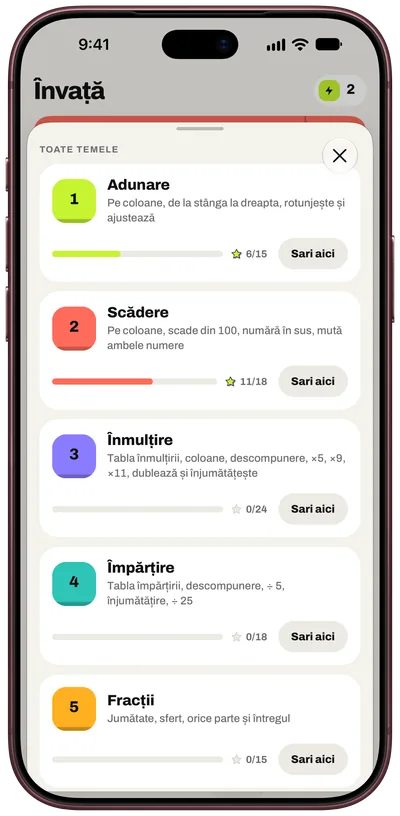 Fiecare temă, de la bază la boss