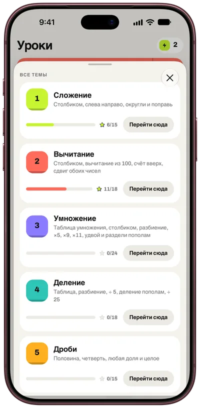 Все темы: от основ до боссов
